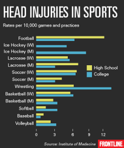 sports-head-injury-chart